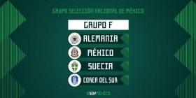 La Selecci&oacute;n Mexicana cerrar&aacute; la fase de grupos a las 11:00 horas del 27 de junio contra Suecia, en Ekaterimburgo