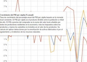 Estado econ&oacute;mico y social de M&eacute;xico  desde 1960 a 2017